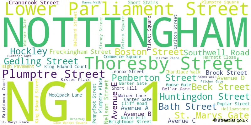 A word cloud for the NG1 1 postcode